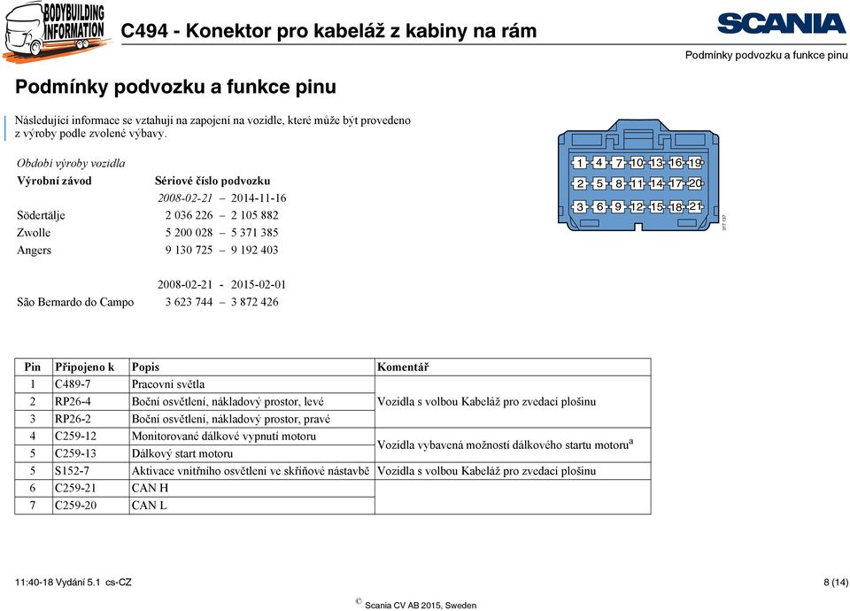 Bernardo do Campo 3 623 744 3 872 426 1 C489-7 Pracovní světla 2 RP26-4 Boční osvětlení, nákladový prostor, levé Vozidla s volbou Kabeláž pro zvedací plošinu 3 RP26-2 Boční osvětlení, nákladový