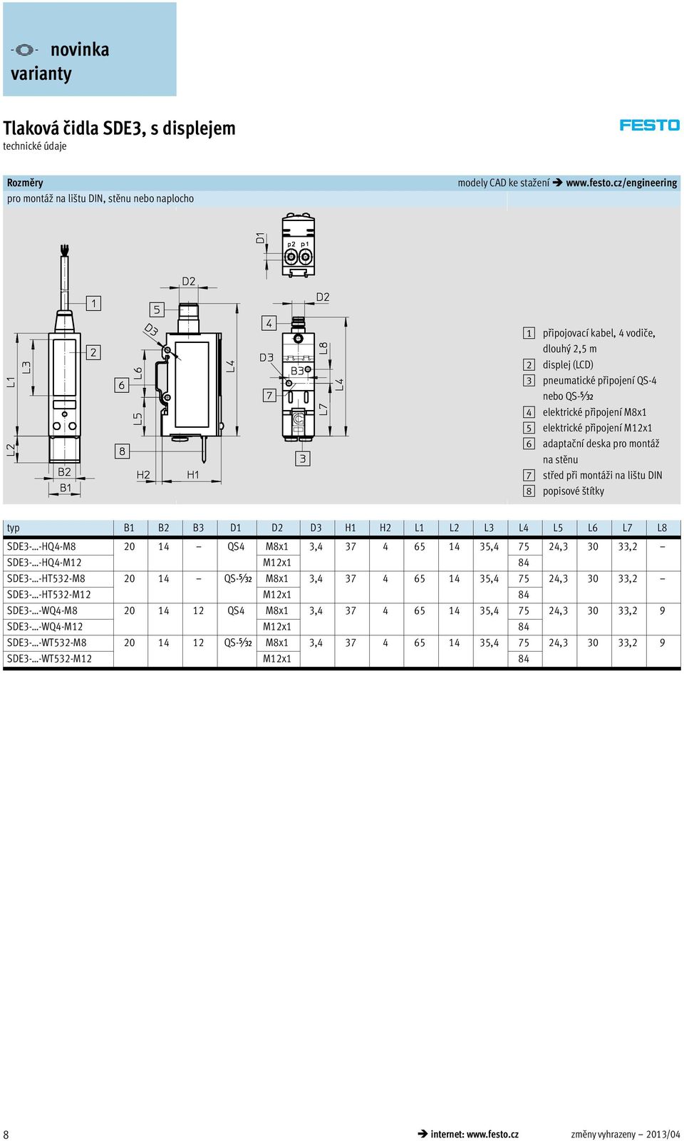 na stěnu 7 střed při montáži na lištu DIN 8 popisové štítky typ B1 B2 B3 D1 D2 D3 H1 H2 L1 L2 L3 L4 L5 L6 L7 L8 SDE3- -HQ4-M8 20 14 QS4 M8x1 3,4 37 4 65 14 35,4 75 24,3 30 33,2 SDE3- -HQ4-M12 M12x1