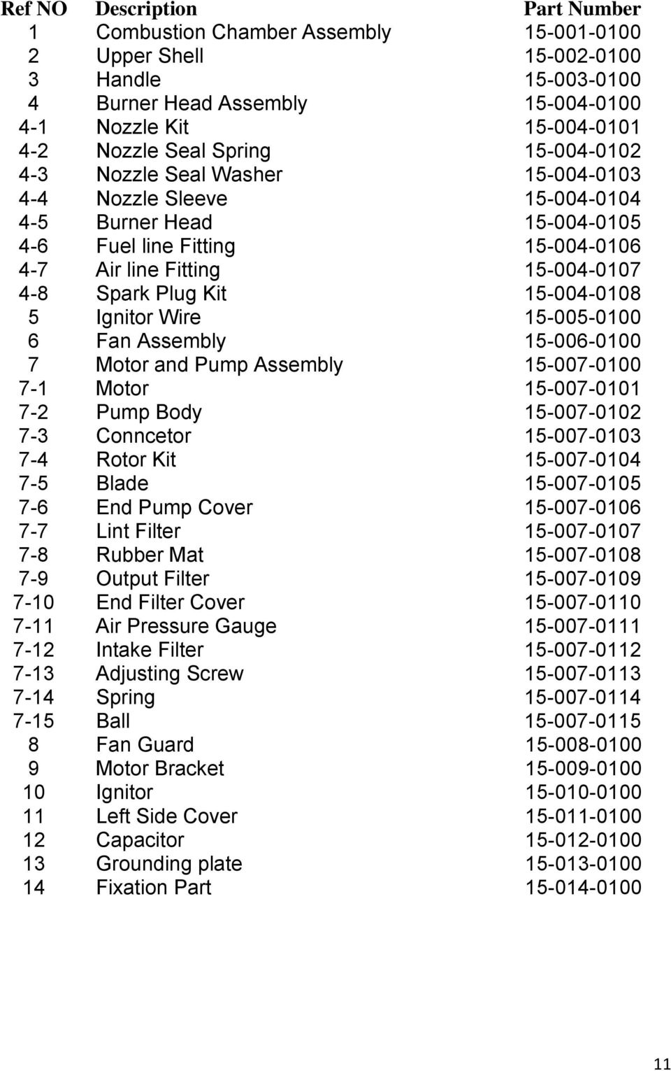 15-004-0108 5 Ignitor Wire 15-005-0100 6 Fan Assembly 15-006-0100 7 Motor and Pump Assembly 15-007-0100 7-1 Motor 15-007-0101 7-2 Pump Body 15-007-0102 7-3 Conncetor 15-007-0103 7-4 Rotor Kit