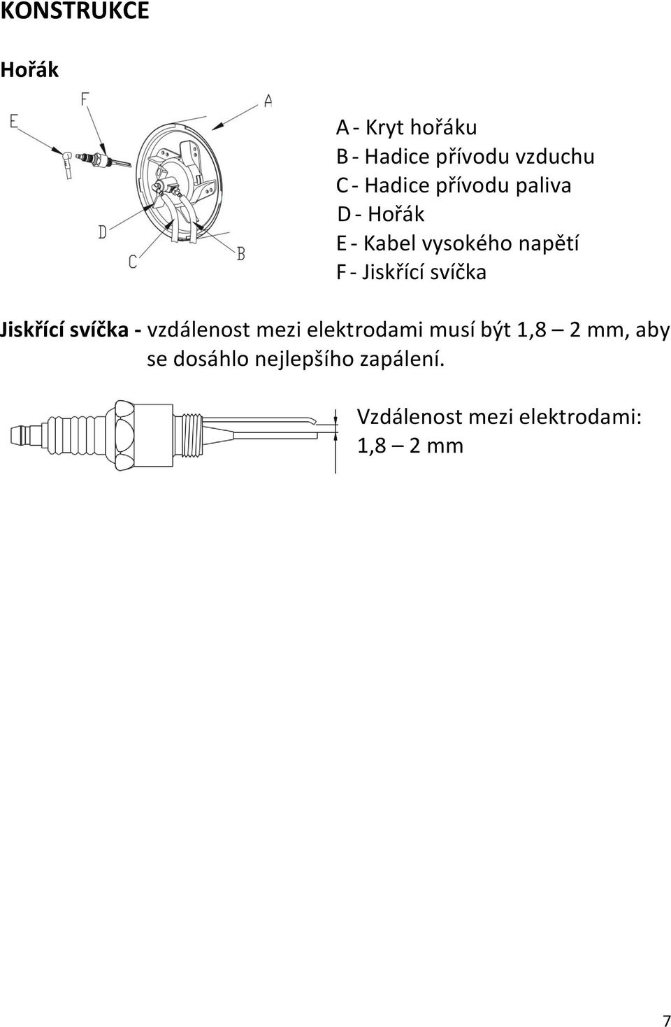 Jiskřící svíčka - vzdálenost mezi elektrodami musí být 1,8 2 mm, aby