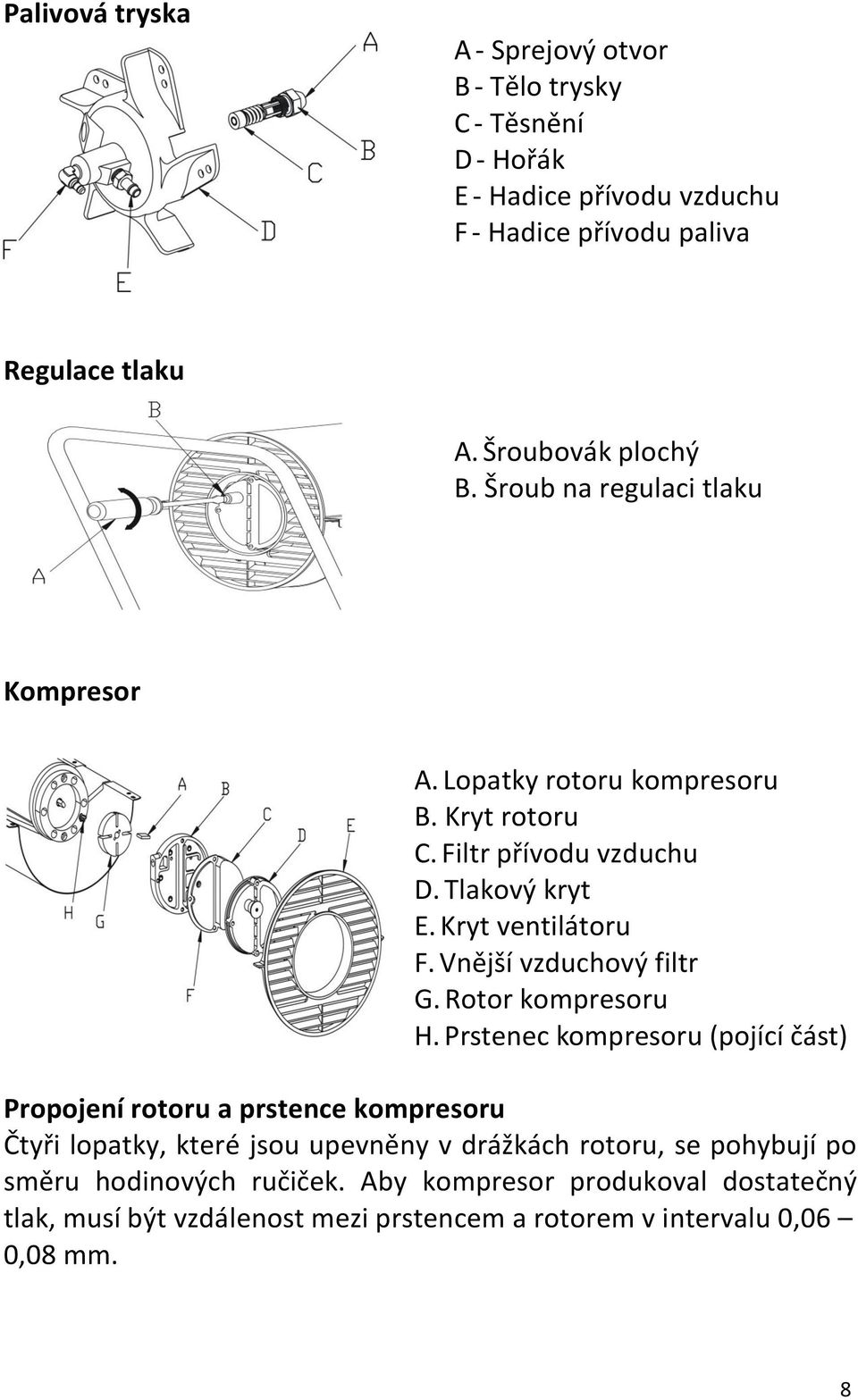 Kryt ventilátoru F. Vnější vzduchový filtr G. Rotor kompresoru H.