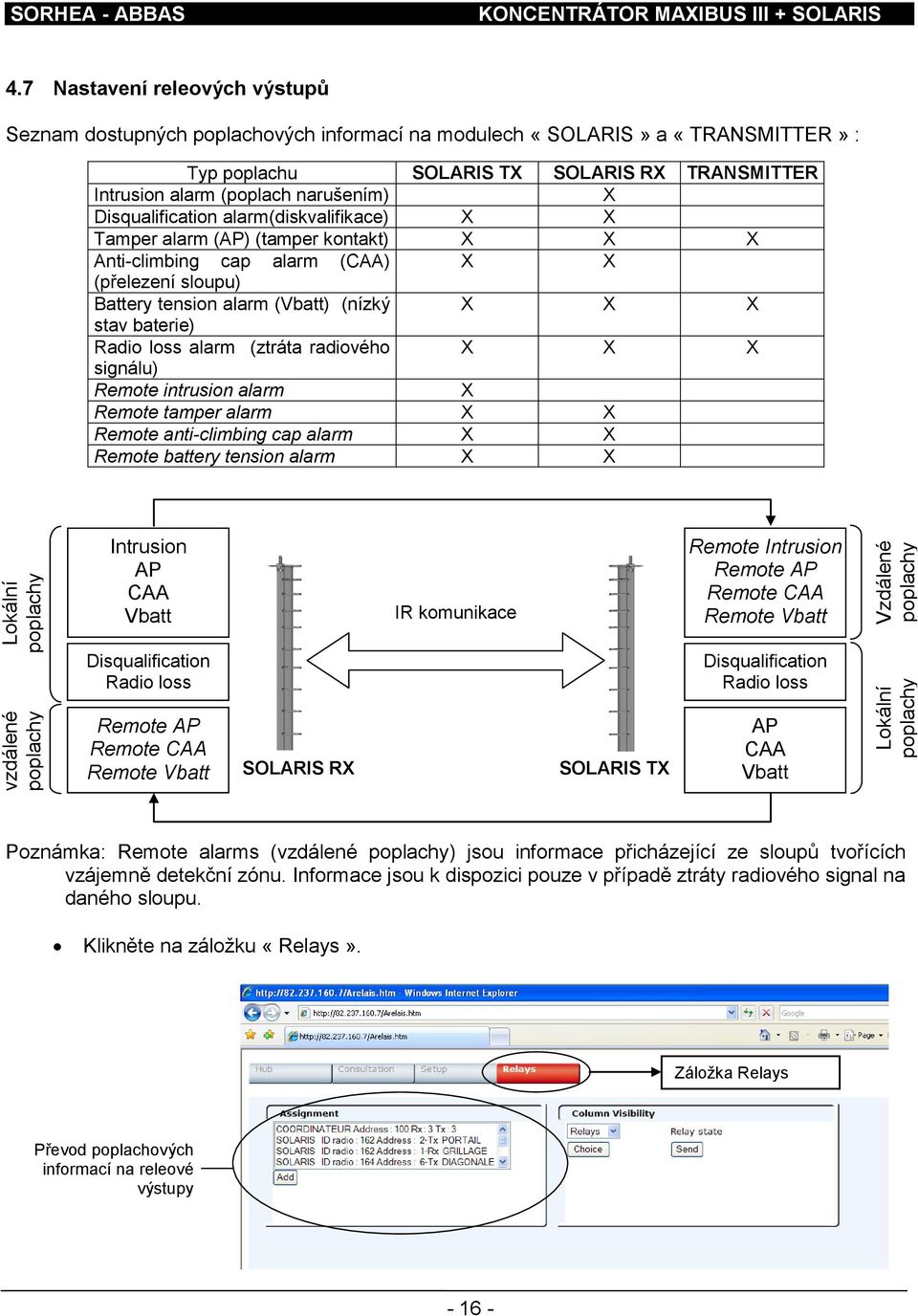 Disqualification alarm(diskvalifikace) X X Tamper alarm (AP) (tamper kontakt) X X X Anti-climbing cap alarm (CAA) X X (přelezení sloupu) Battery tension alarm (Vbatt) (nízký X X X stav baterie) Radio