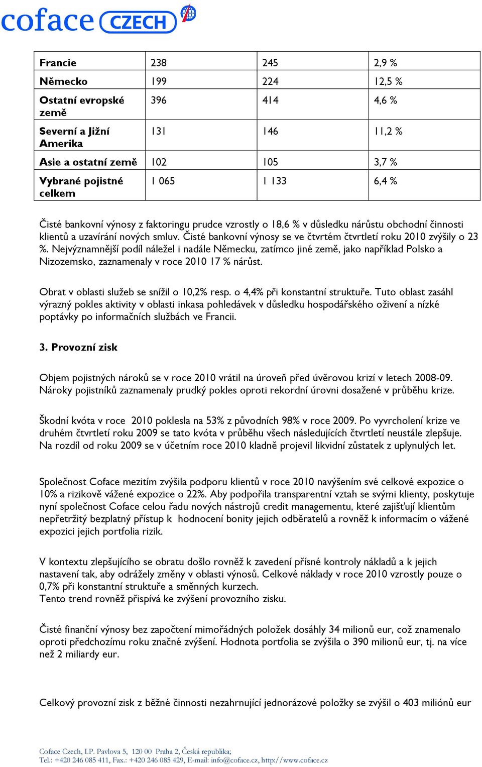 Čisté bankovní výnosy se ve čtvrtém čtvrtletí roku 2010 zvýšily o 23 %.