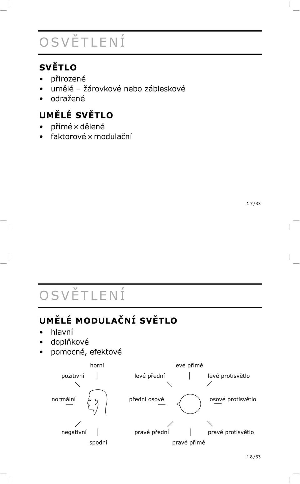 faktorové modulační 1 7 /33 OSVĚTLENÍ UMĚLÉ