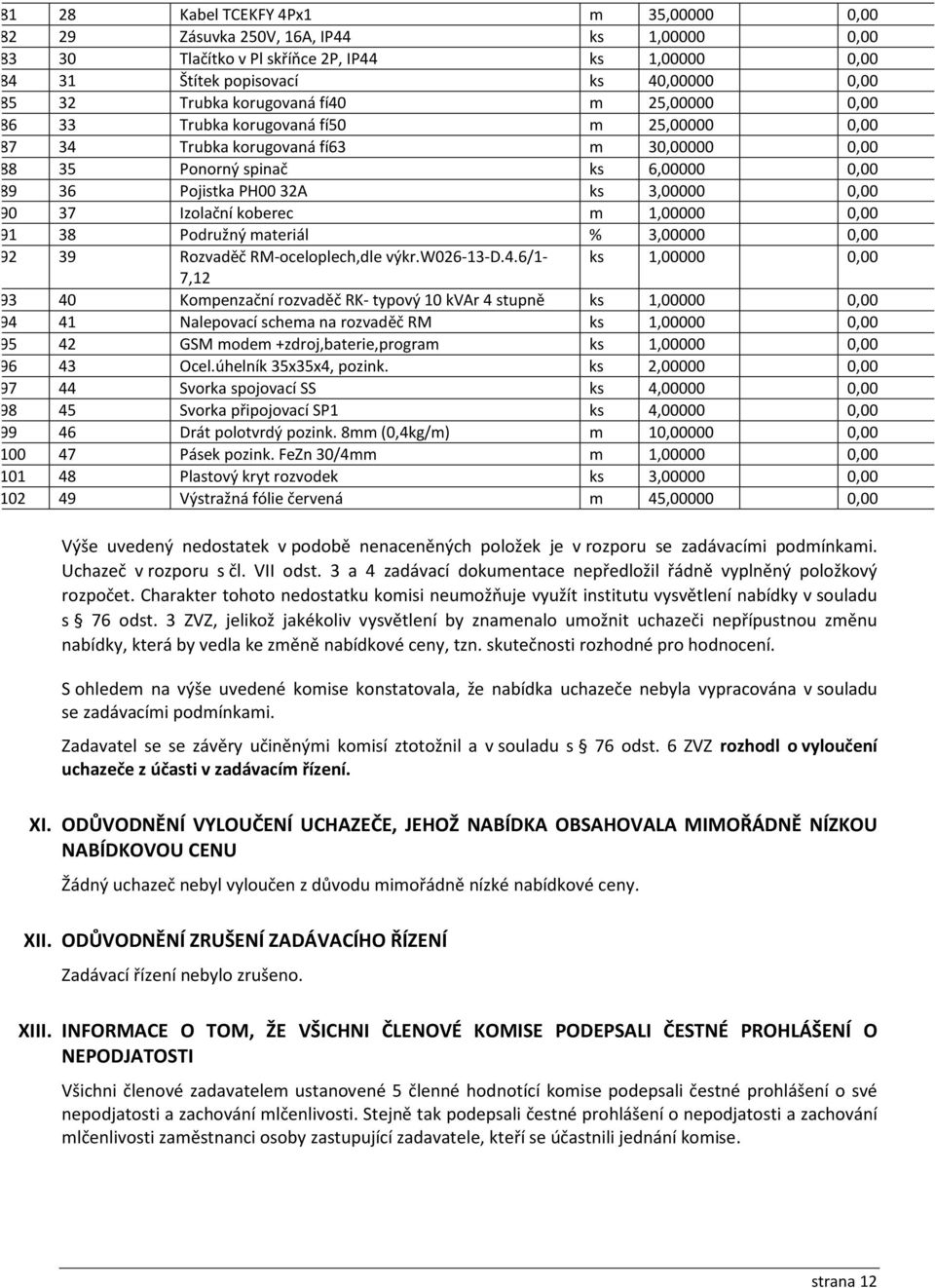 90 37 Izolační koberec m 1,00000 0,00 91 38 Podružný materiál % 3,00000 0,00 92 39 Rozvaděč RM-oceloplech,dle výkr.w026-13-d.4.