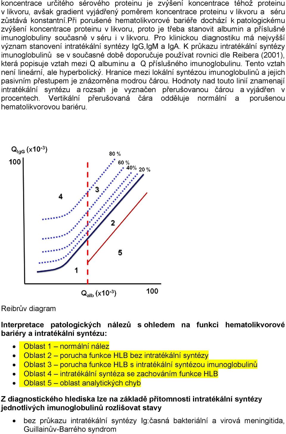 Pro klinickou diagnostiku má nejvyšší význam stanovení intratékální syntézy IgG,IgM a IgA.