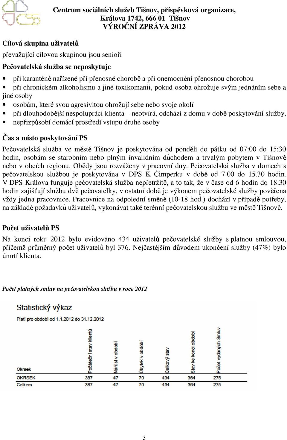 okolí při dlouhodobější nespolupráci klienta neotvírá, odchází z domu v době poskytování služby, nepřizpůsobí domácí prostředí vstupu druhé osoby Čas a místo poskytování PS Pečovatelská služba ve