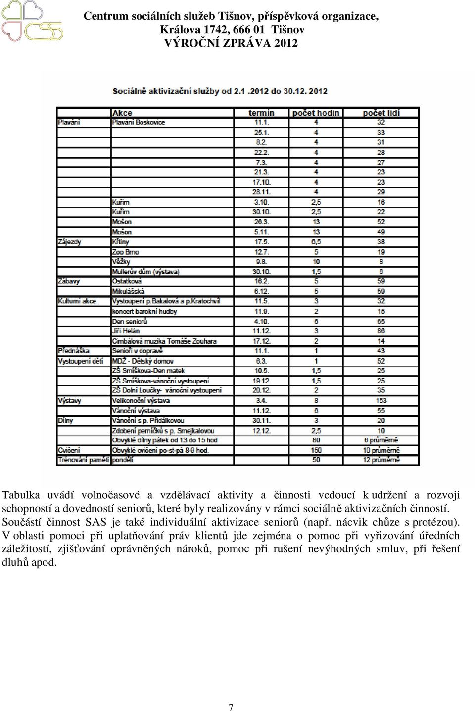 Součástí činnost SAS je také individuální aktivizace seniorů (např. nácvik chůze s protézou).