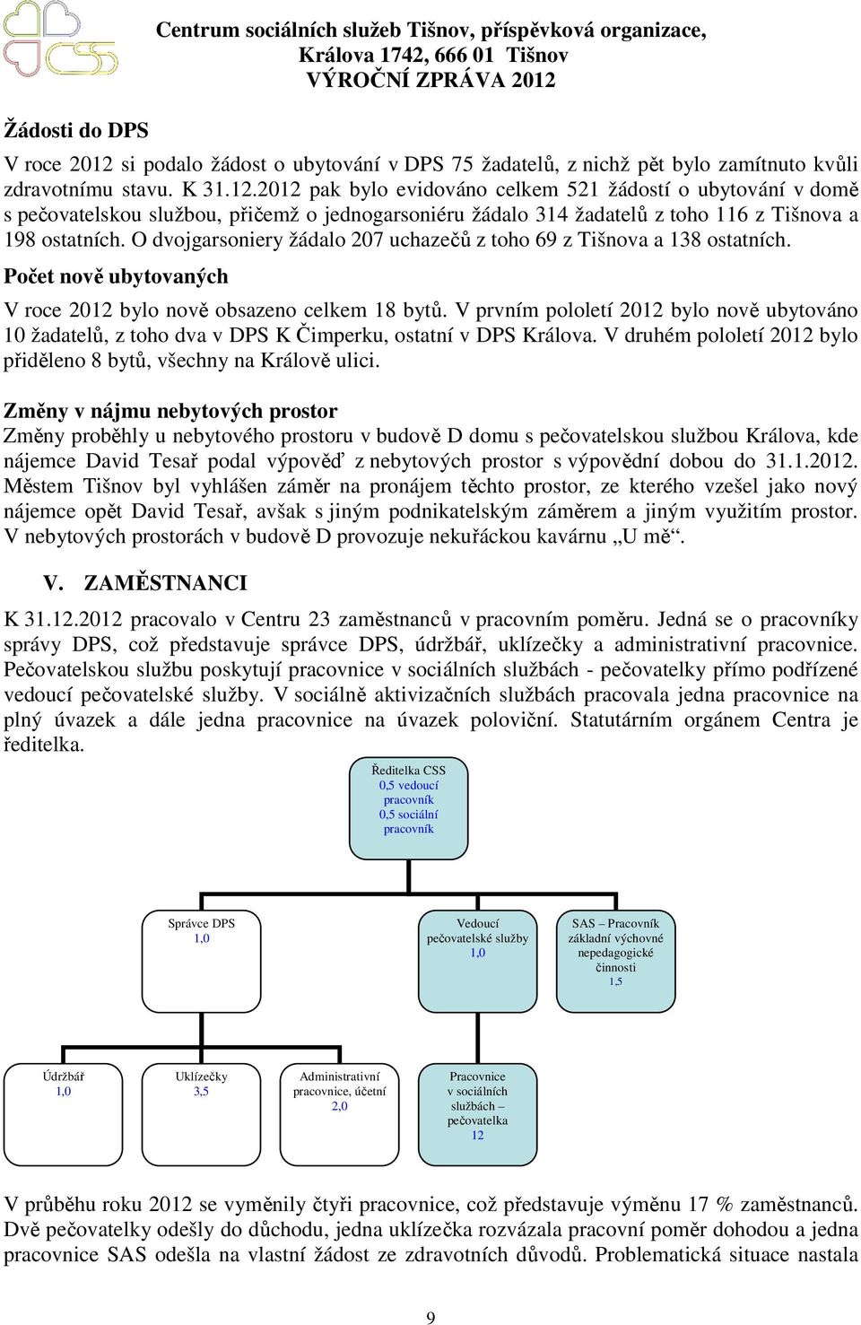 2012 pak bylo evidováno celkem 521 žádostí o ubytování v domě s pečovatelskou službou, přičemž o jednogarsoniéru žádalo 314 žadatelů z toho 116 z Tišnova a 198 ostatních.