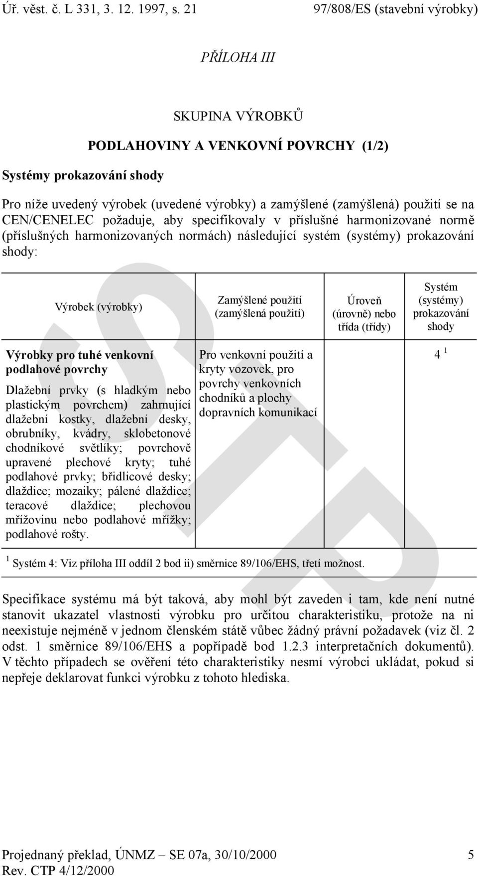 Dlažební prvky (s hladkým nebo plastickým povrchem) zahrnující dlažební kostky, dlažební desky, obrubníky, kvádry, sklobetonové chodníkové světlíky; povrchově upravené plechové kryty; tuhé podlahové