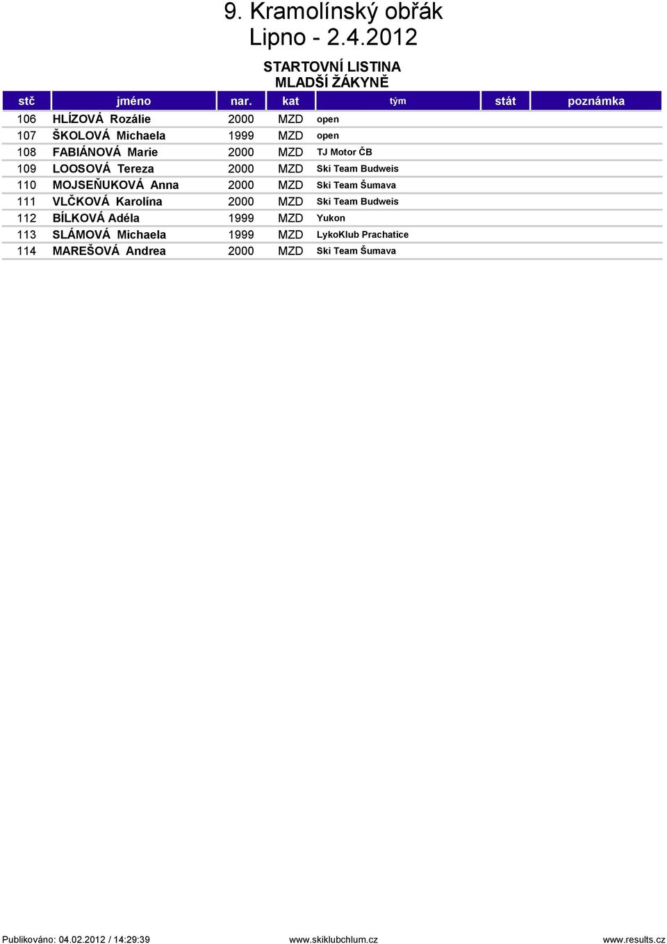 ČB 109 LOOSOVÁ Tereza 2000 MZD Ski Team Budweis 110 MOJSEŇUKOVÁ Anna 2000 MZD Ski Team Šumava 111 VLČKOVÁ Karolína 2000 MZD Ski