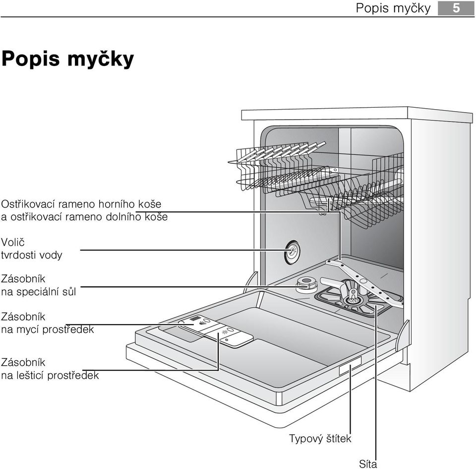 vody Zásobník na speciální sùl Zásobník na mycí