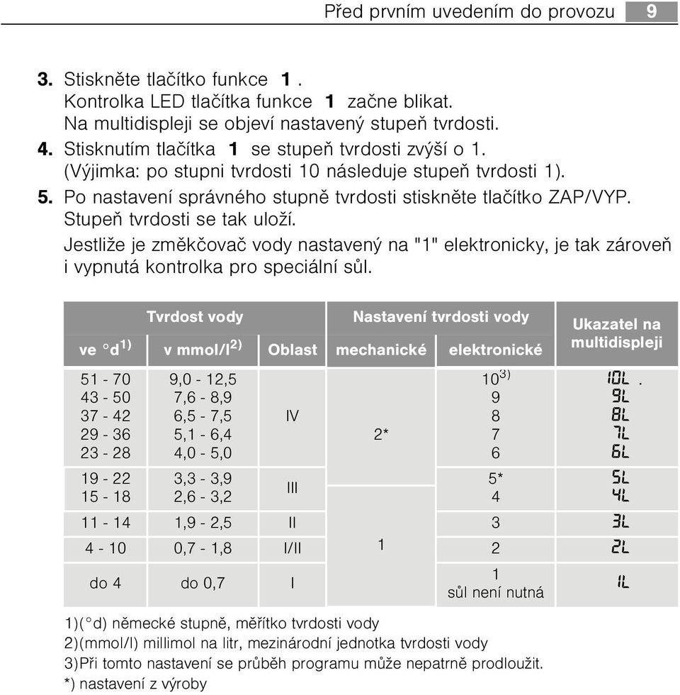 Stupeò tvrdosti se tak uloží. Jestliže je zmìkèovaè vody nastavený na "1" elektronicky, je tak zároveò i vypnutá kontrolka pro speciální sùl.