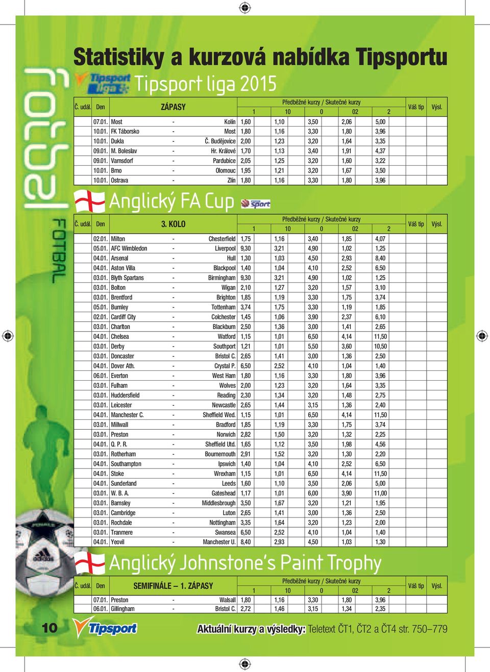 01. Ostrava - Zlín 1,80 1,16 3,30 1,80 3,96 Anglický FA Cup Předběžné y / Skutečné y Č. udál. Den 3. KOLO 02.01. Milton - Chesterfield 1,75 1,16 3,40 1,85 4,07 05.01. AFC Wimbledon - Liverpool 9,30 3,21 4,90 1,02 1,25 04.