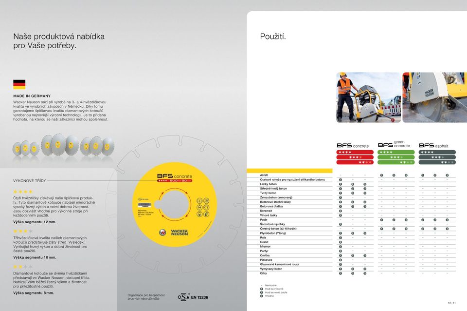 BFS concrete green BFS concrete BFS asphalt VÝKONOVÉ TŘÍDY Čtyři hvězdičky získávají naše špičkové produkty: Tyto diamantové kotouče nabízejí mimořádně vysoký řezný výkon a velmi dobrou životnost.