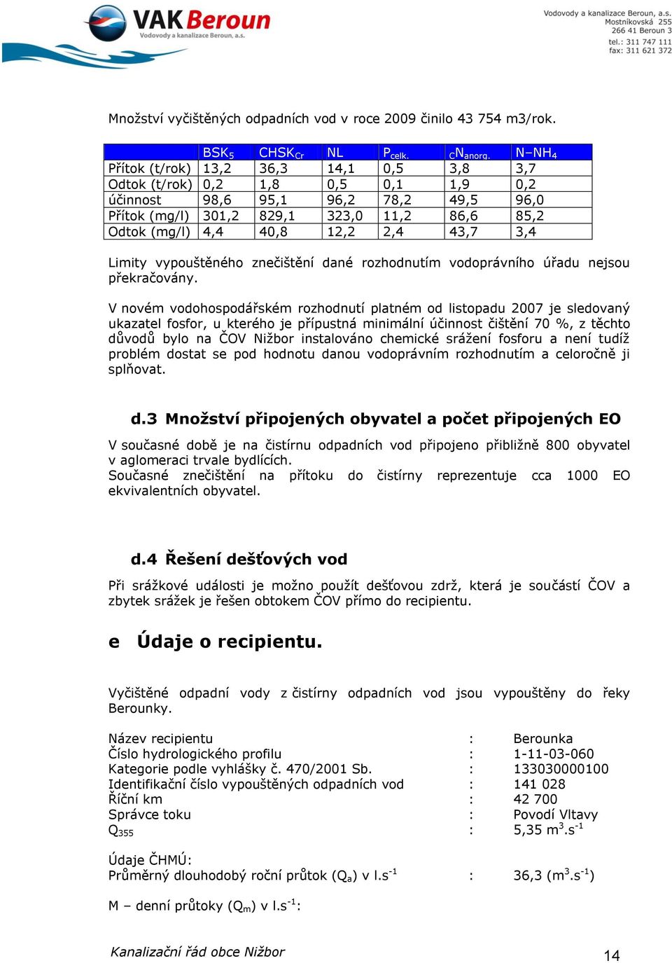 2,4 43,7 3,4 Limity vypouštěného znečištění dané rozhodnutím vodoprávního úřadu nejsou překračovány.