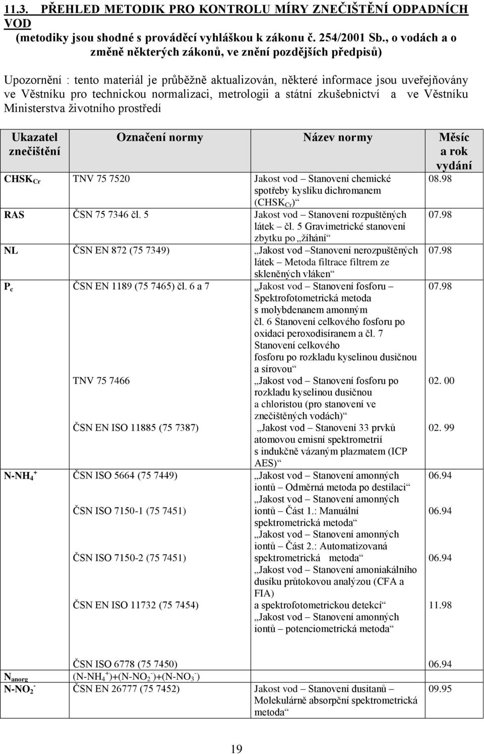 metrologii a státní zkušebnictví a ve Věstníku Ministerstva životního prostředí Ukazatel znečištění Označení normy Název normy Měsíc a rok vydání CHSK Cr TNV 75 7520 Jakost vod Stanovení chemické
