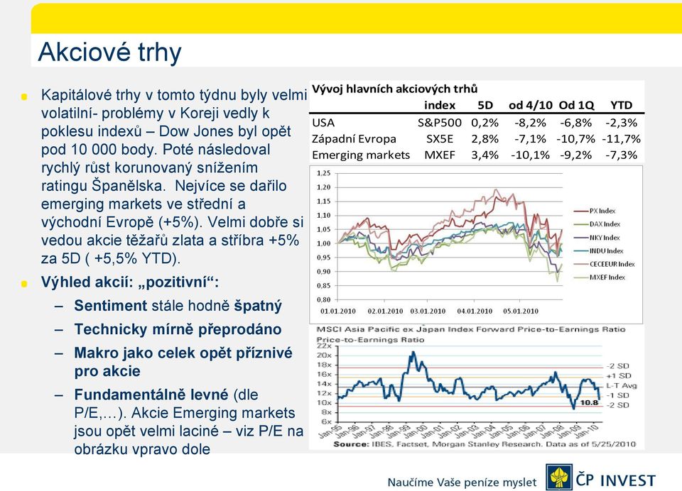 Velmi dobře si vedou akcie těžařů zlata a stříbra +5% za 5D ( +5,5% YTD).