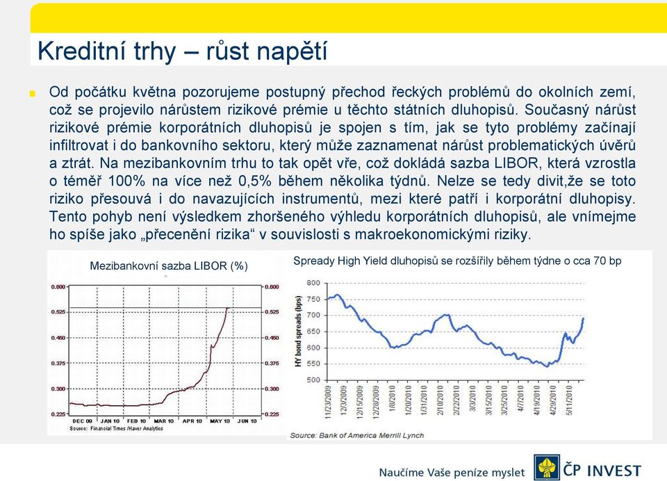 Na mezibankovním trhu to tak opět vře, což dokládá sazba LIBOR, která vzrostla o téměř 100% na více než 0,5% během několika týdnů.