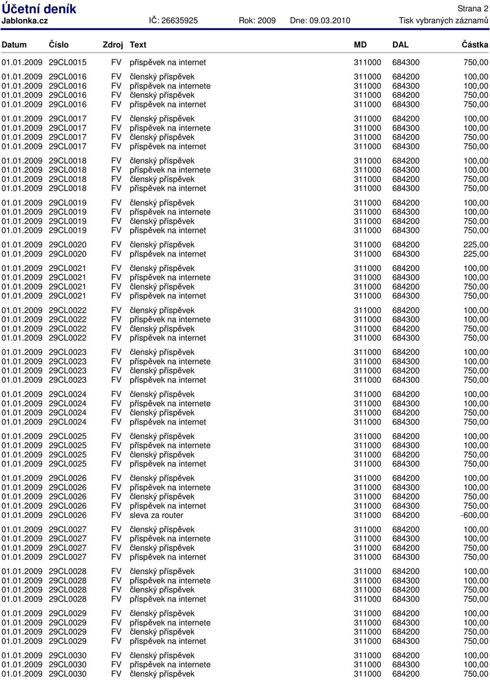 01.2009 29CL0020 FV 225,00 225,00 01.01.2009 29CL0021 FV 01.01.2009 29CL0021 FV 01.01.2009 29CL0021 FV 01.01.2009 29CL0021 FV e 01.01.2009 29CL0022 FV 01.01.2009 29CL0022 FV 01.01.2009 29CL0022 FV 01.01.2009 29CL0022 FV e 01.