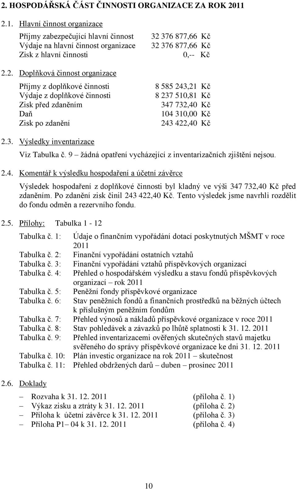 Kč 104 310,00 Kč 243 422,40 Kč 2.3. Výsledky inventarizace Viz Tabulka č. 9 žádná opatření vycházející z inventarizačních zjištění nejsou. 2.4. Komentář k výsledku hospodaření a účetní závěrce Výsledek hospodaření z doplňkové činnosti byl kladný ve výši 347 732,40 Kč před zdaněním.