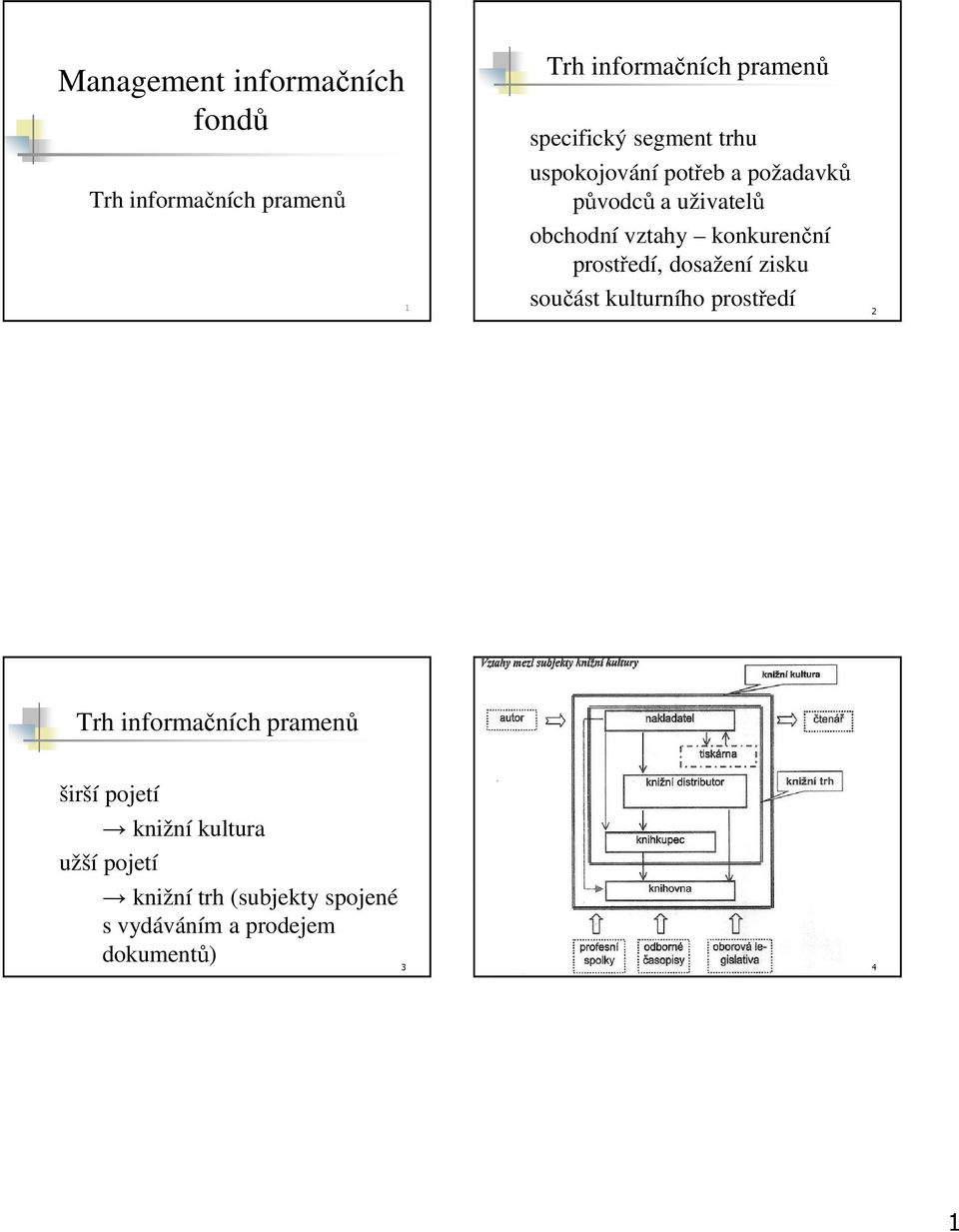 dosažení zisku součást kulturního prostředí 2 Trh informačních pramenů Trh informačních pramenů