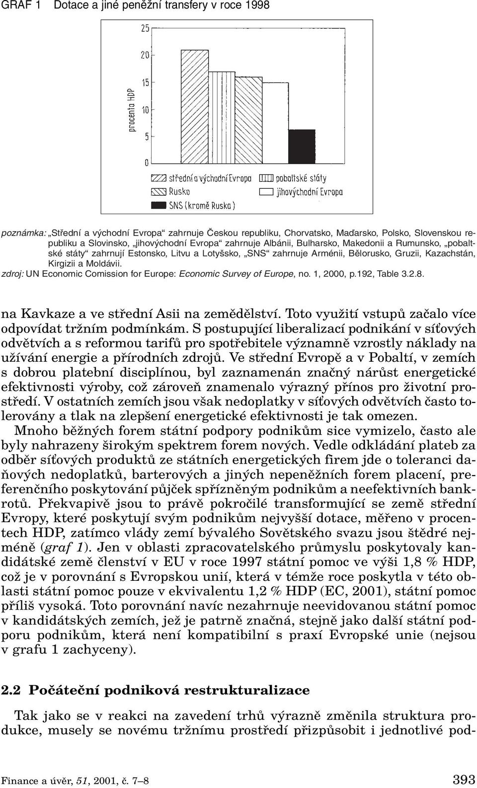 zdroj: UN Economic Comission for Europe: Economic Survey of Europe, no. 1, 2000, p.192, Table 3.2.8. na Kavkaze a ve stfiední Asii na zemûdûlství.