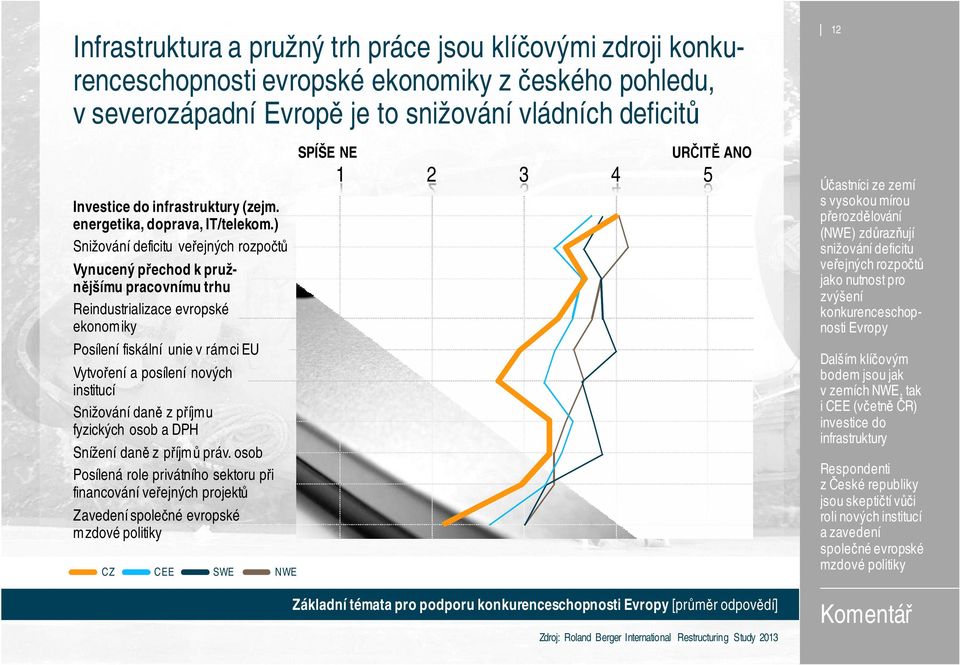 ) Snižování deficitu veřejných rozpočtů Vynucený přechod k pružnějšímu pracovnímu trhu Reindustrializace evropské ekonomiky Posílení fiskální unie v rámci EU Vytvoření a posílení nových institucí