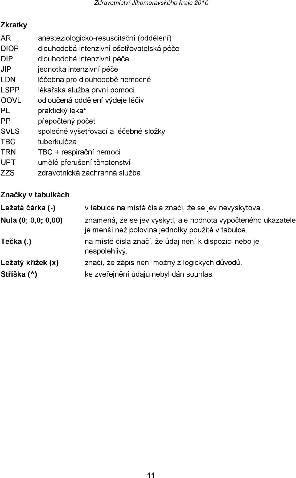 umělé přerušení těhotenství zdravotnická záchranná služba Značky v tabulkách Ležatá čárka (-) Nula (0; 0,0; 0,00) Tečka (.