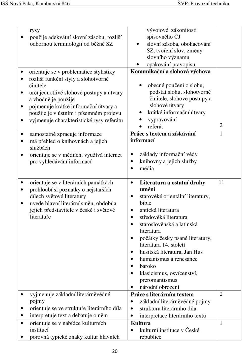 jejich službách orientuje se v médiích, využívá internet pro vyhledávání informací vývojové zákonitosti spisovného ČJ slovní zásoba, obohacování SZ, tvoření slov, změny slovního významu opakování