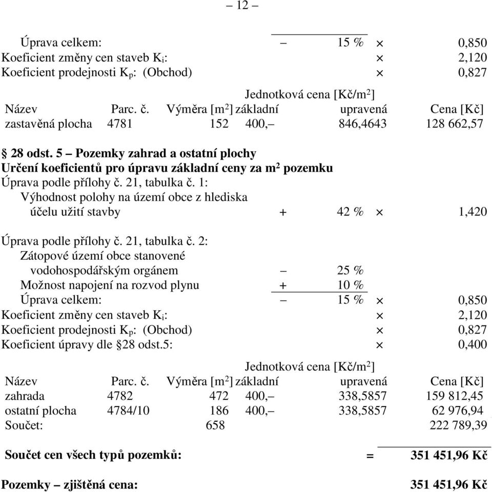 5 Pozemky zahrad a ostatní plochy Určení koeficientů pro úpravu základní ceny za m 2 pozemku Úprava podle přílohy č. 21, tabulka č.