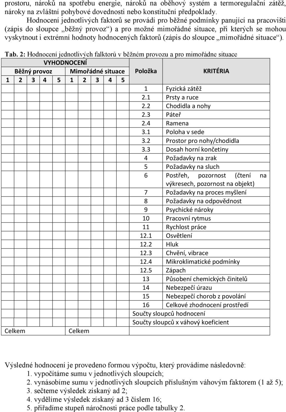 hodnocených faktorů (zápis do sloupce mimořádné situace ). Tab.