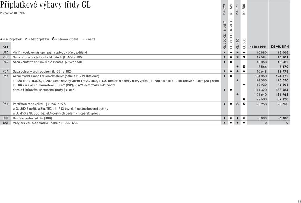551 a 882) 10Ê648 12Ê778 P61 Akční model Grand Edition obsahuje: (nelze s k. 219 Distronic) 104Ê060 124Ê872 k. 220 PARKTRONIC, k. 289 kombinovaný volant dřevo/kůže, k.