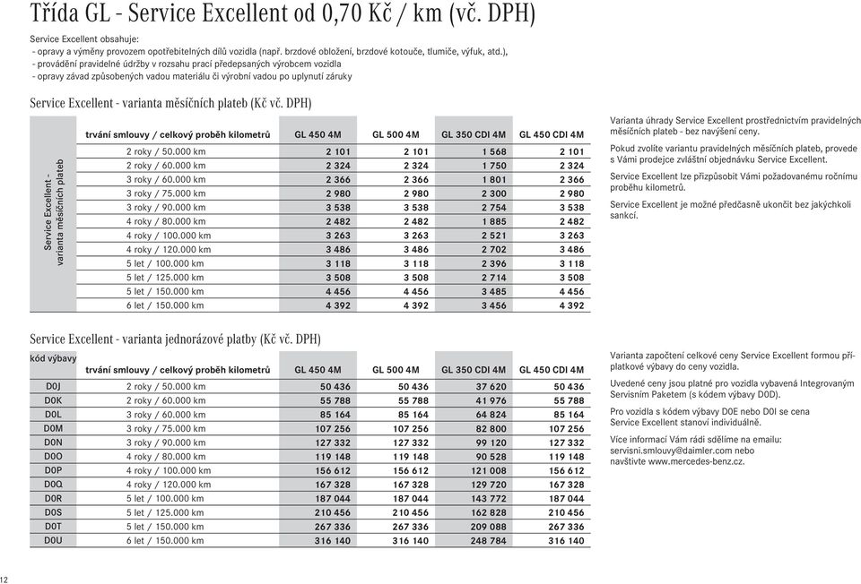 ), - provádění pravidelné údržby v rozsahu prací předepsaných výrobcem vozidla - opravy závad způsobených vadou materiálu či výrobní vadou po uplynutí záruky Service Excellent - varianta měsíčních