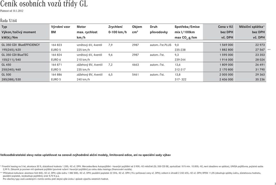 plus 9,0 1Ê569Ê000 22Ê973 195(265)/620 EURO 5 225 km/h 235-238 1Ê882Ê800 27Ê567 GL 350 CDI BlueTEC 164Ê824 vznětový 6V, 4ventil 9,6 2987 autom.-7st.