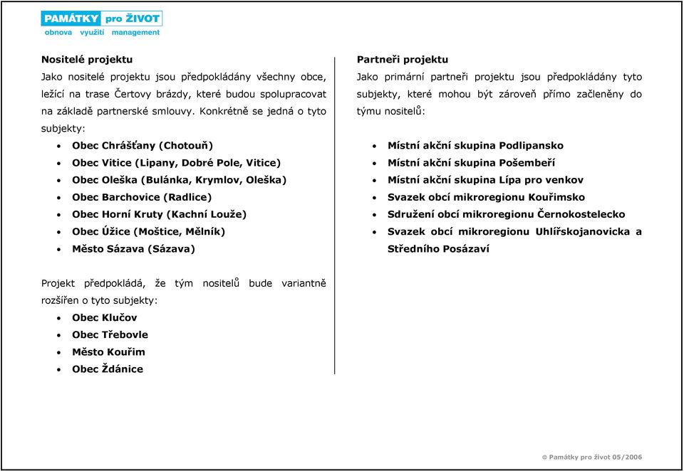 Obec Úžice (Moštice, Mělník) Město Sázava (Sázava) Partneři projektu Jako primární partneři projektu jsou předpokládány tyto subjekty, které mohou být zároveň přímo začleněny do týmu nositelů: Místní