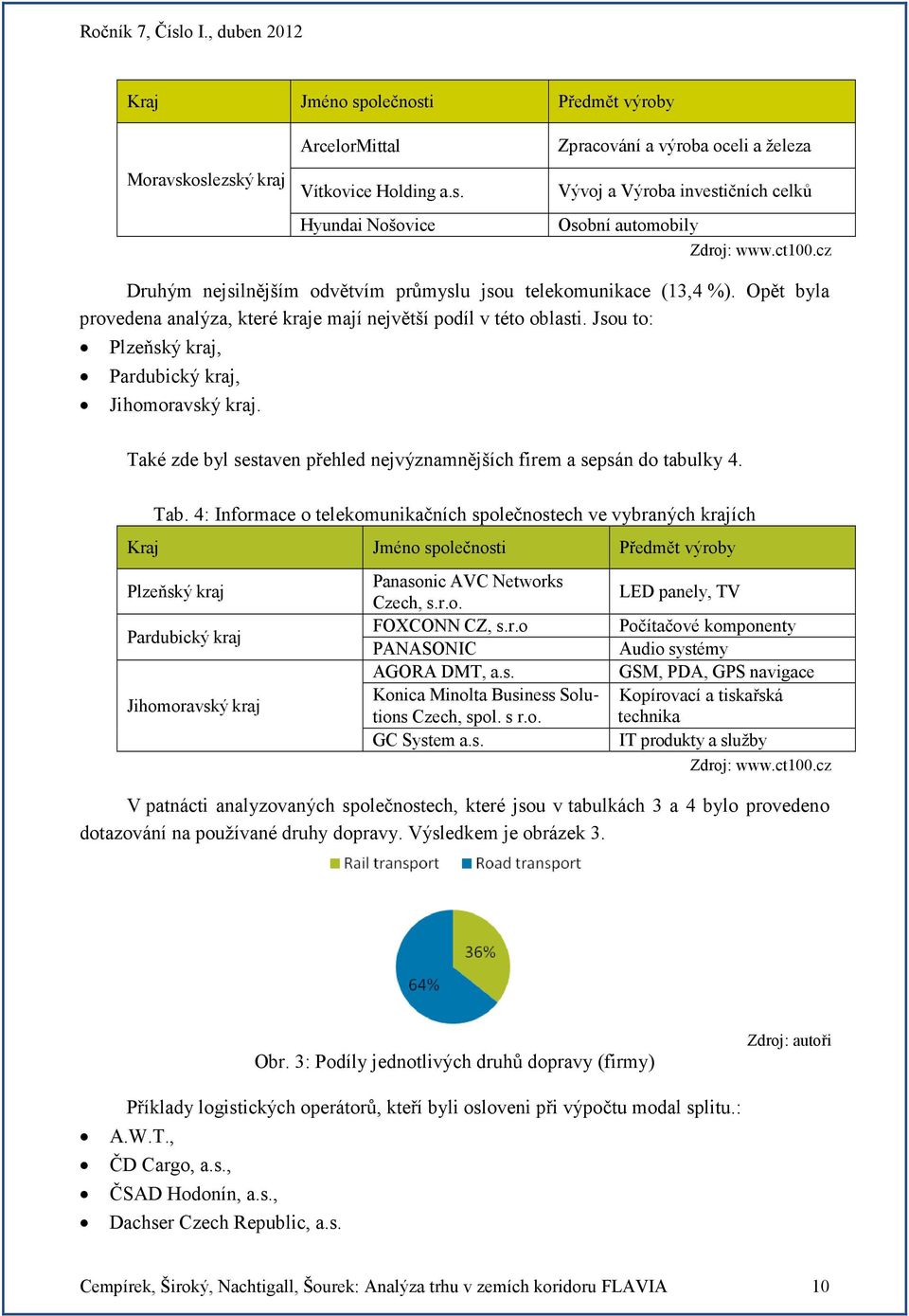 Jsou to: Plzeňský kraj, Pardubický kraj, Jihomoravský kraj. Také zde byl sestaven přehled nejvýznamnějších firem a sepsán do tabulky 4. Tab.