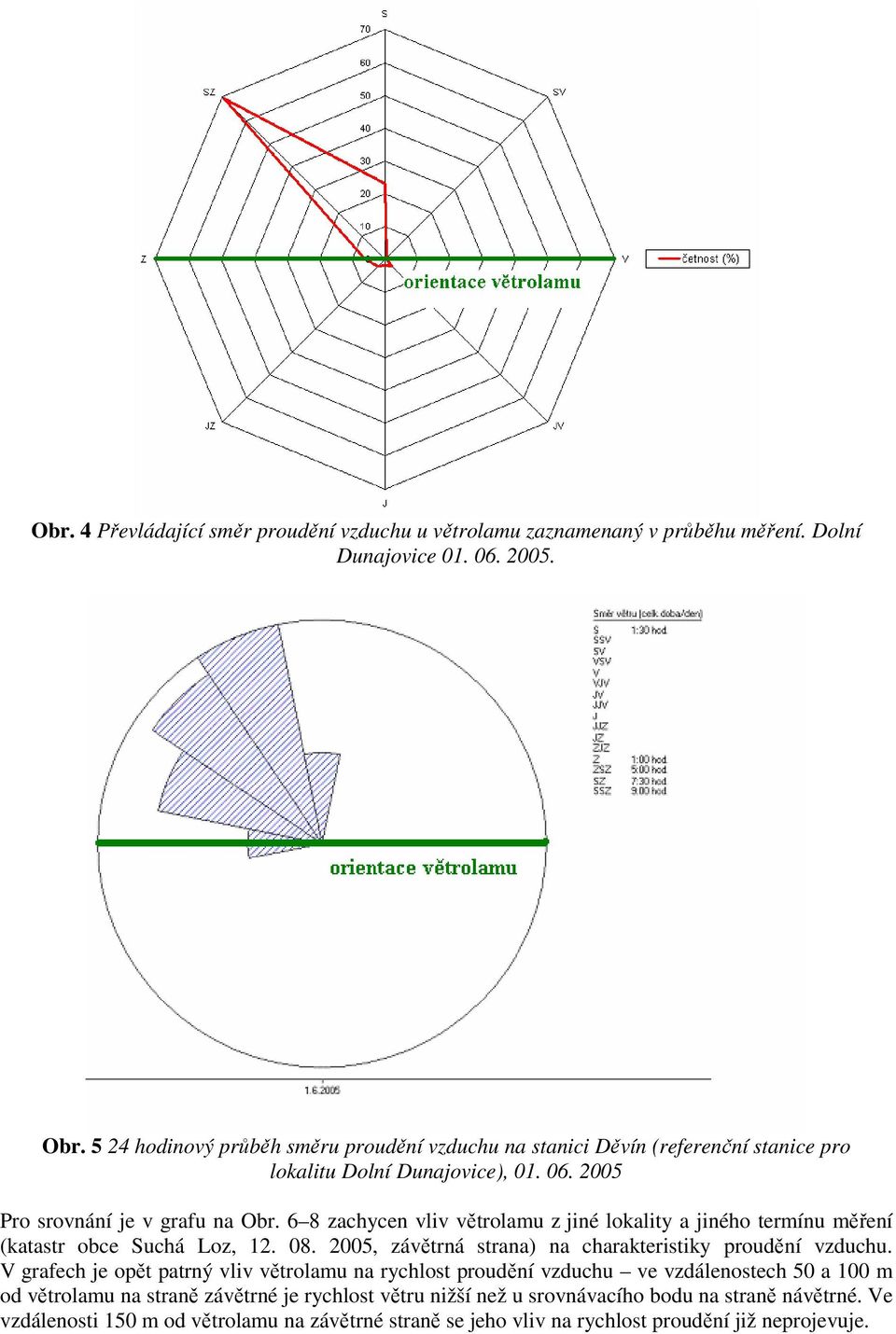 6 8 zachycen vliv větrolamu z jiné lokality a jiného termínu měření (katastr obce Suchá Loz, 12. 08. 2005, závětrná strana) na charakteristiky proudění vzduchu.