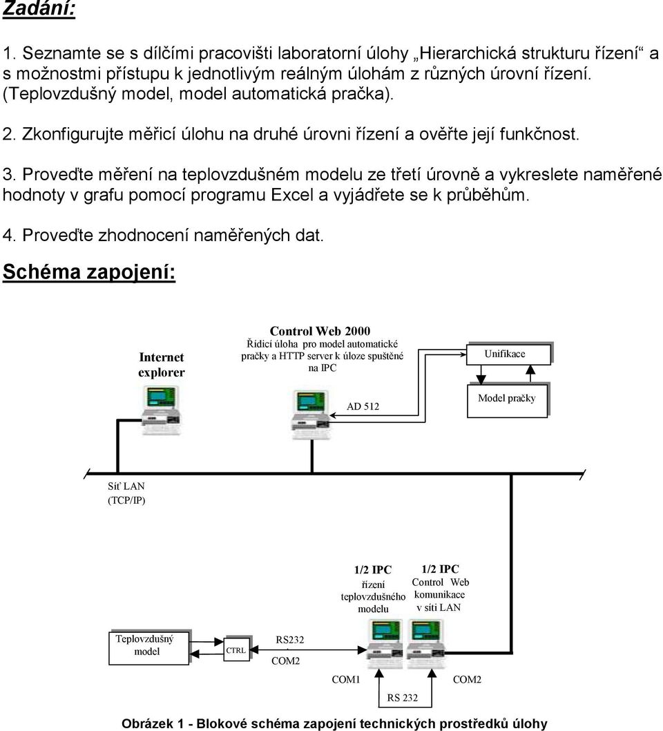 Proveďte měření na teplovzdušném modelu ze třetí úrovně a vykreslete naměřené hodnoty v grafu pomocí programu Excel a vyjádřete se k průběhům. 4. Proveďte zhodnocení naměřených dat.