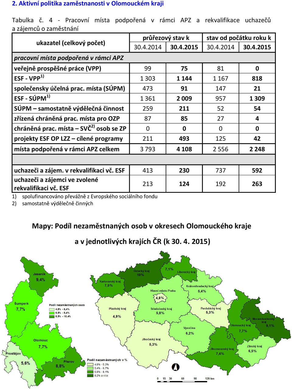 místa (SÚPM) 473 91 147 21 ESF - SÚPM 1) 1 361 2 009 957 1 309 SÚPM samostatně výdělečná činnost 259 211 52 54 zřízená chráněná prac. místa pro OZP 87 85 27 4 chráněná prac.