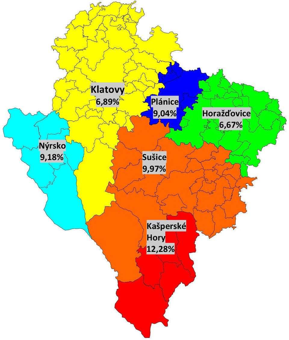 Nýrsko 9,18% Sušice