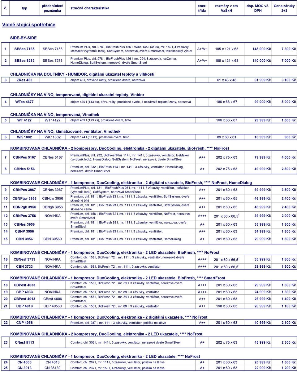 294, 8 zásuvek, lcecenter, HomeDialog, SoftSystem, nerezová, dveře A+/A+ 185 x 121 x 63 145 000 Kč 7 300 Kč A+/A+ 185 x 121 x 63 140 000 Kč 7 000 Kč CHLADNIČKA NA DOUTNÍKY - HUMIDOR, digitální