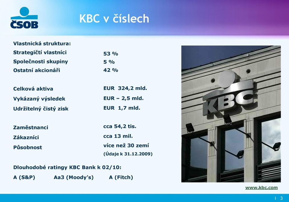 EUR 1,7 mld. Zaměstnanci Zákazníci Působnost cca 54,2 tis. cca 13 mil.