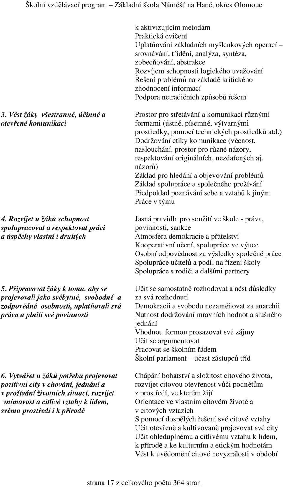 Rozvíjet u žáků schopnost spolupracovat a respektovat práci a úspěchy vlastní i druhých 5.