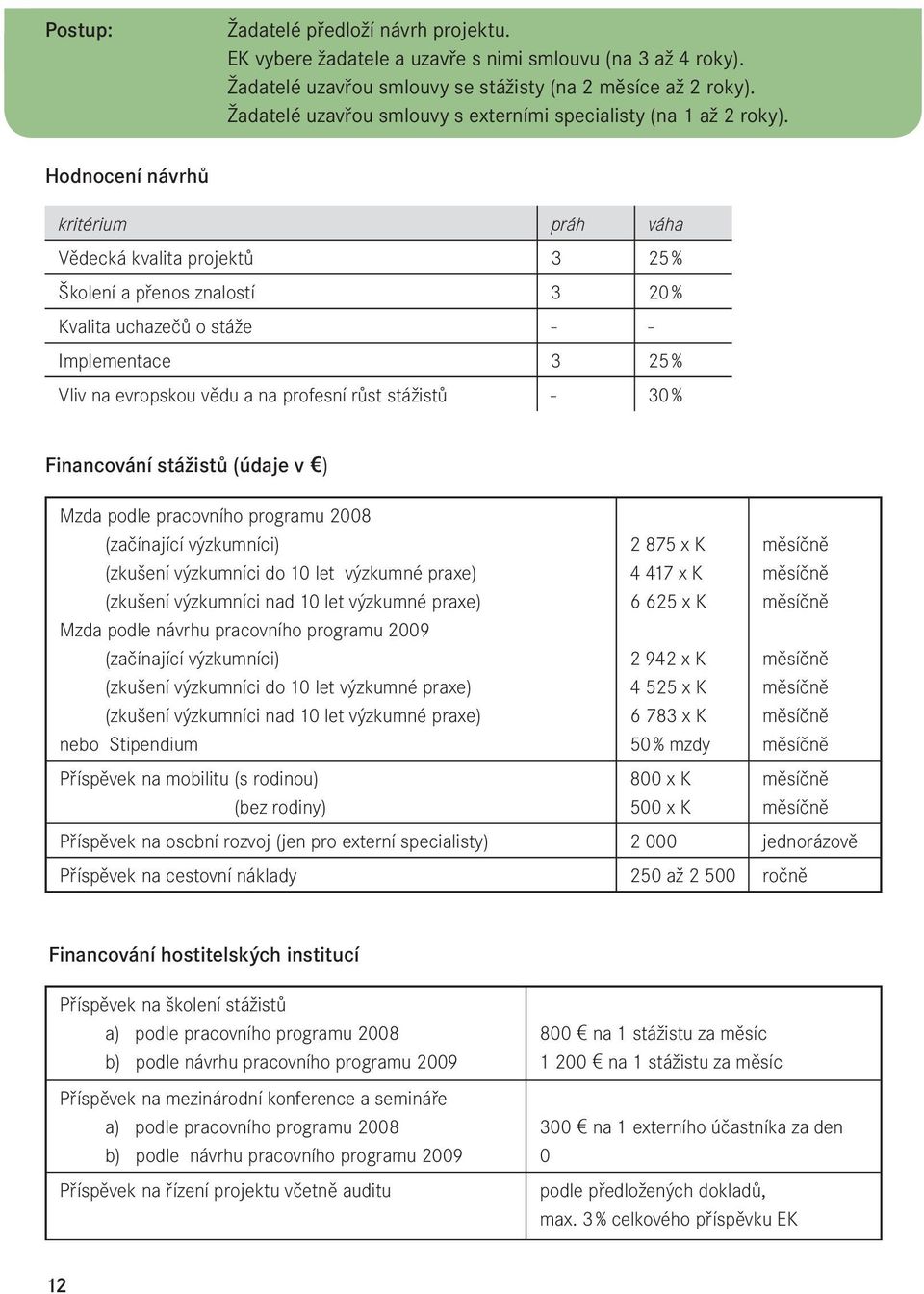 Hodnocení návrhů kritérium práh váha Vědecká kvalita projektů 3 25 % Školení a přenos znalostí 3 20 % Kvalita uchazečů o stáže - - Implementace 3 25 % Vliv na evropskou vědu a na profesní růst