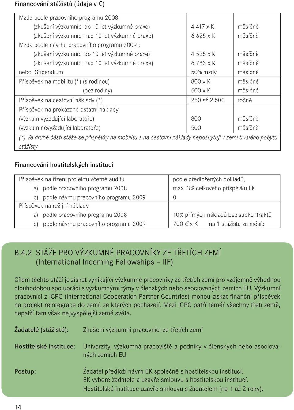 783 x K 50 % mzdy 800 x K 500 x K Příspěvek na cestovní náklady (*) 250 až 2 500 ročně Příspěvek na prokázané ostatní náklady (výzkum vyžadující laboratoře) (výzkum nevyžadující laboratoře) 800 500