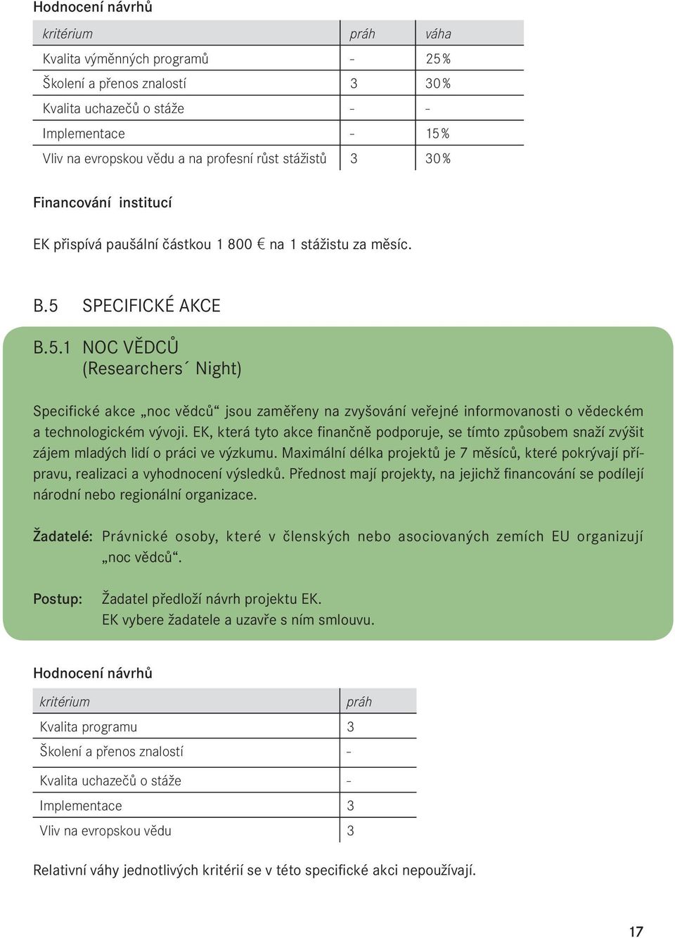 SPECIFICKÉ AKCE B.5.1 NOC VĚDCŮ (Researchers Night) Specifické akce noc vědců jsou zaměřeny na zvyšování veřejné informovanosti o vědeckém a technologickém vývoji.