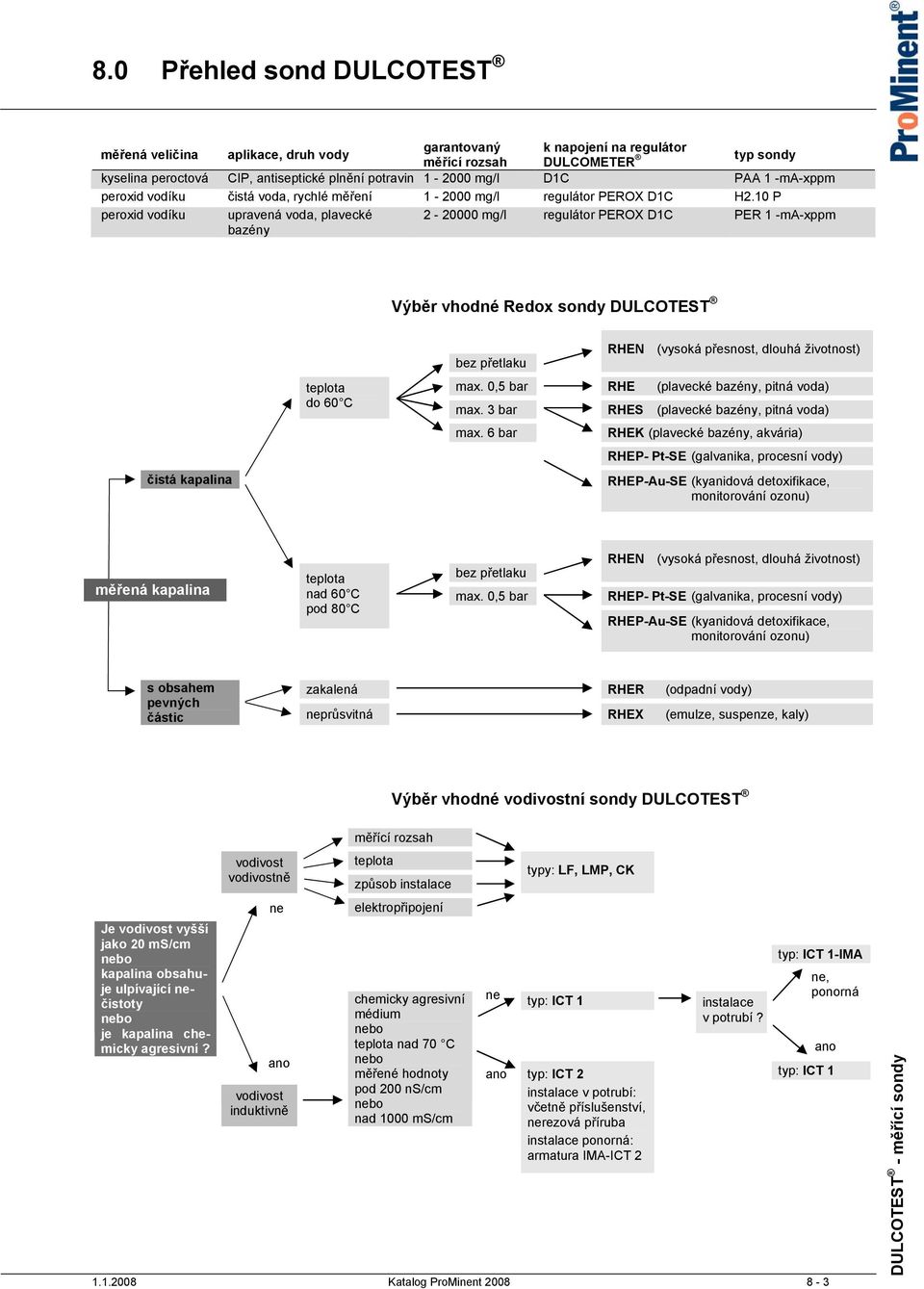 10 P peroxid vodíku upravená voda, plavecké bazény 2-20000 mg/l regulátor PEROX D1C PER 1 -ma-xppm Výběr vhodné Redox sondy DULCOTEST čistá kapalina teplota do 60 C bez přetlaku RHEN (vysoká