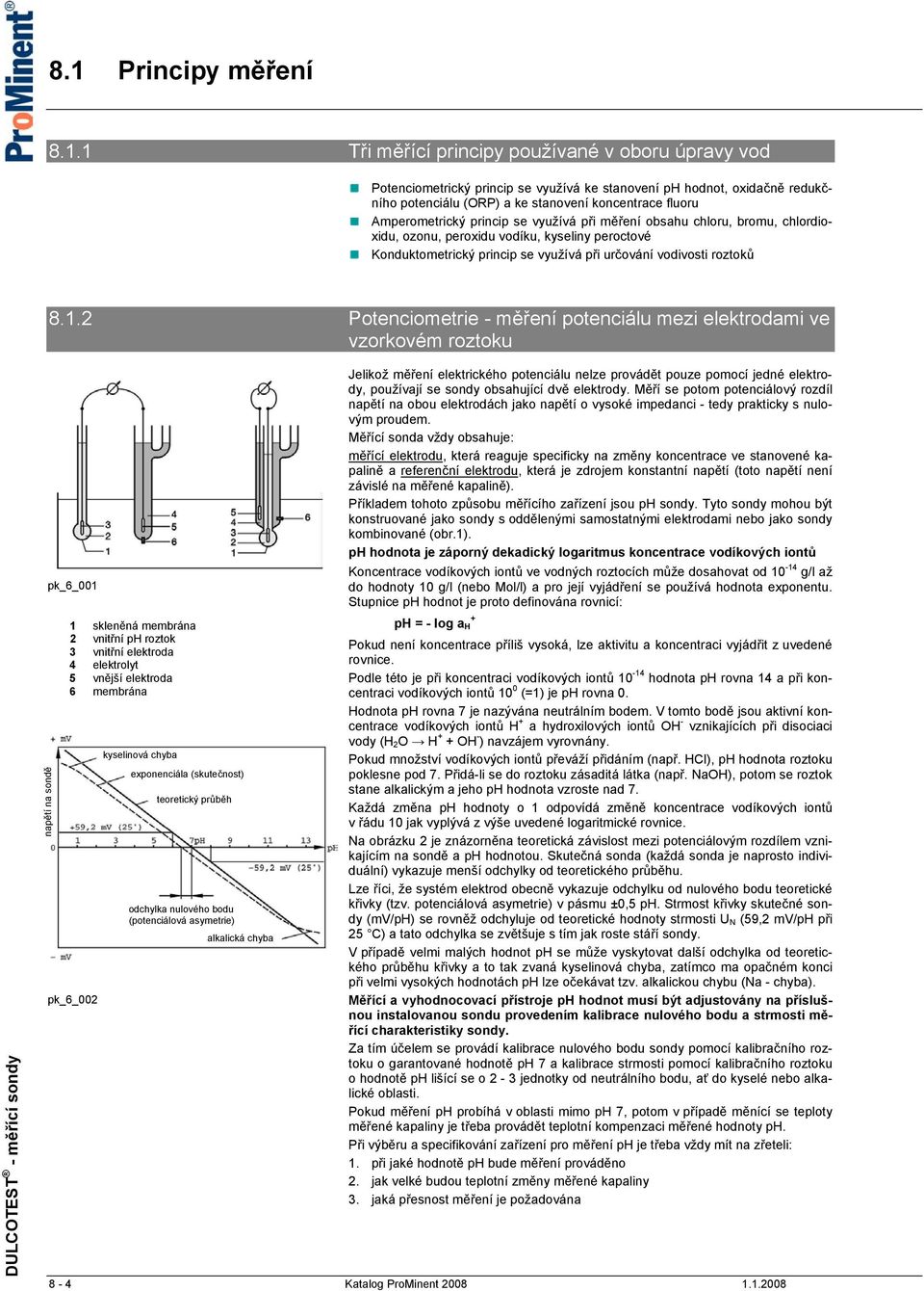 1.2 Potenciometrie - měření potenciálu mezi elektrodami ve vzorkovém roztoku napětí na sondě pk_6_001 1 skleněná membrána 2 vnitřní ph roztok 3 vnitřní elektroda 4 elektrolyt 5 vnější elektroda 6