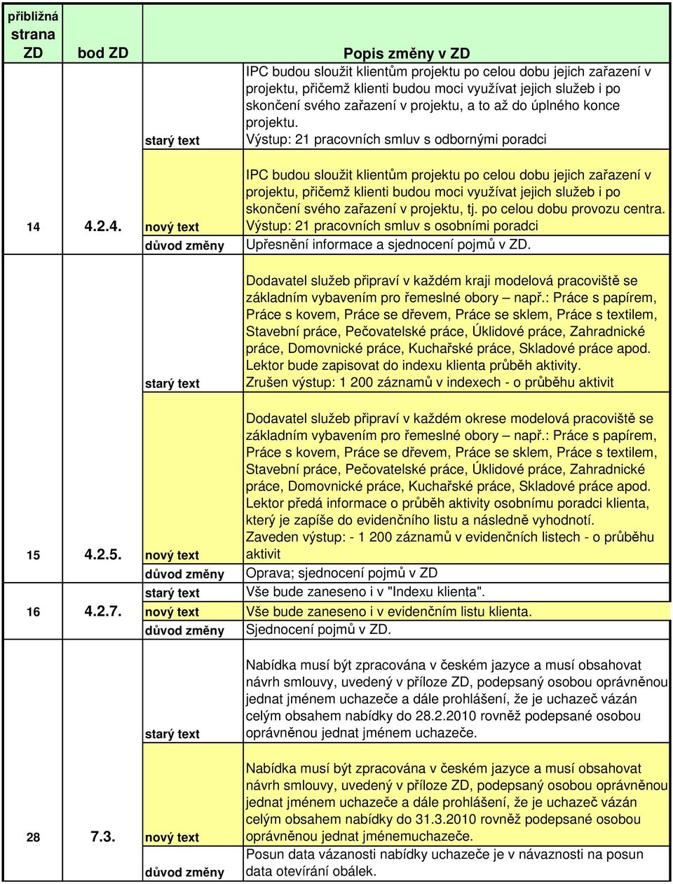 4.2.4. nový text IPC budou sloužit klientům projektu po celou dobu jejich zařazení v projektu, přičemž klienti budou moci využívat jejich služeb i po skončení svého zařazení v projektu, tj.